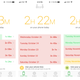 Image for article titled Only one iPhone feature matters if you’re trying to decrease stress